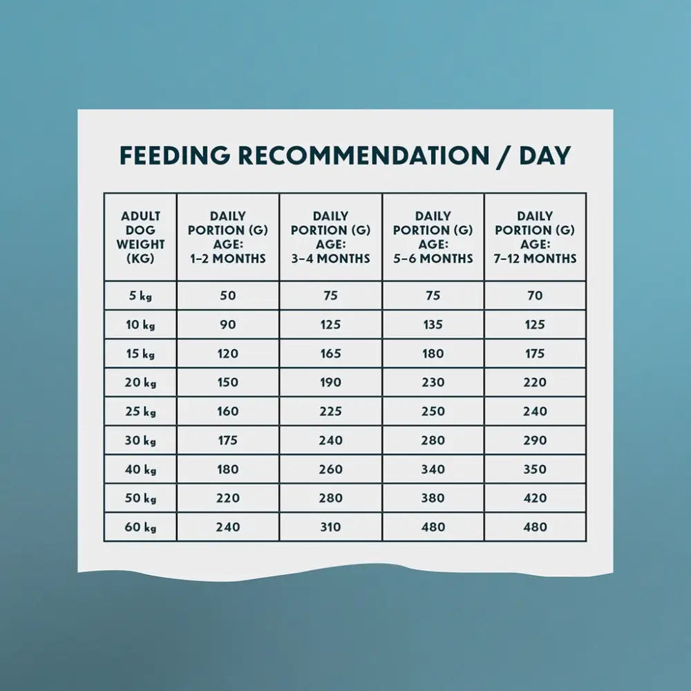 3kg primadog puppy all breeds kana-peruna - wildpoint retkeily 16,90 €