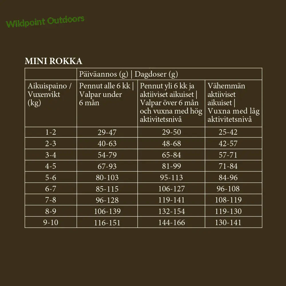 Mini rokka - wildpoint outdoors retkeily