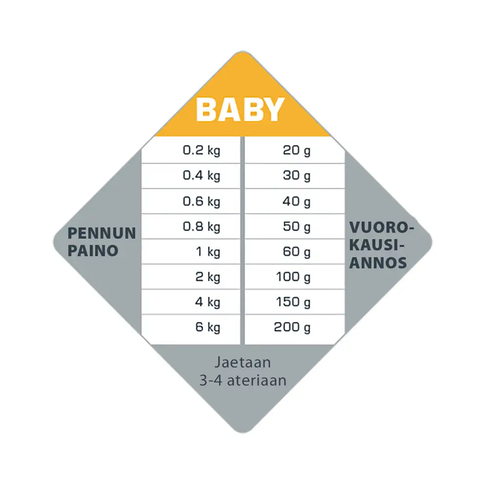 Opti life baby -vellijauhe koiranpennuille vieroituksen aikaan 3 kg - retkeily 33,90 €