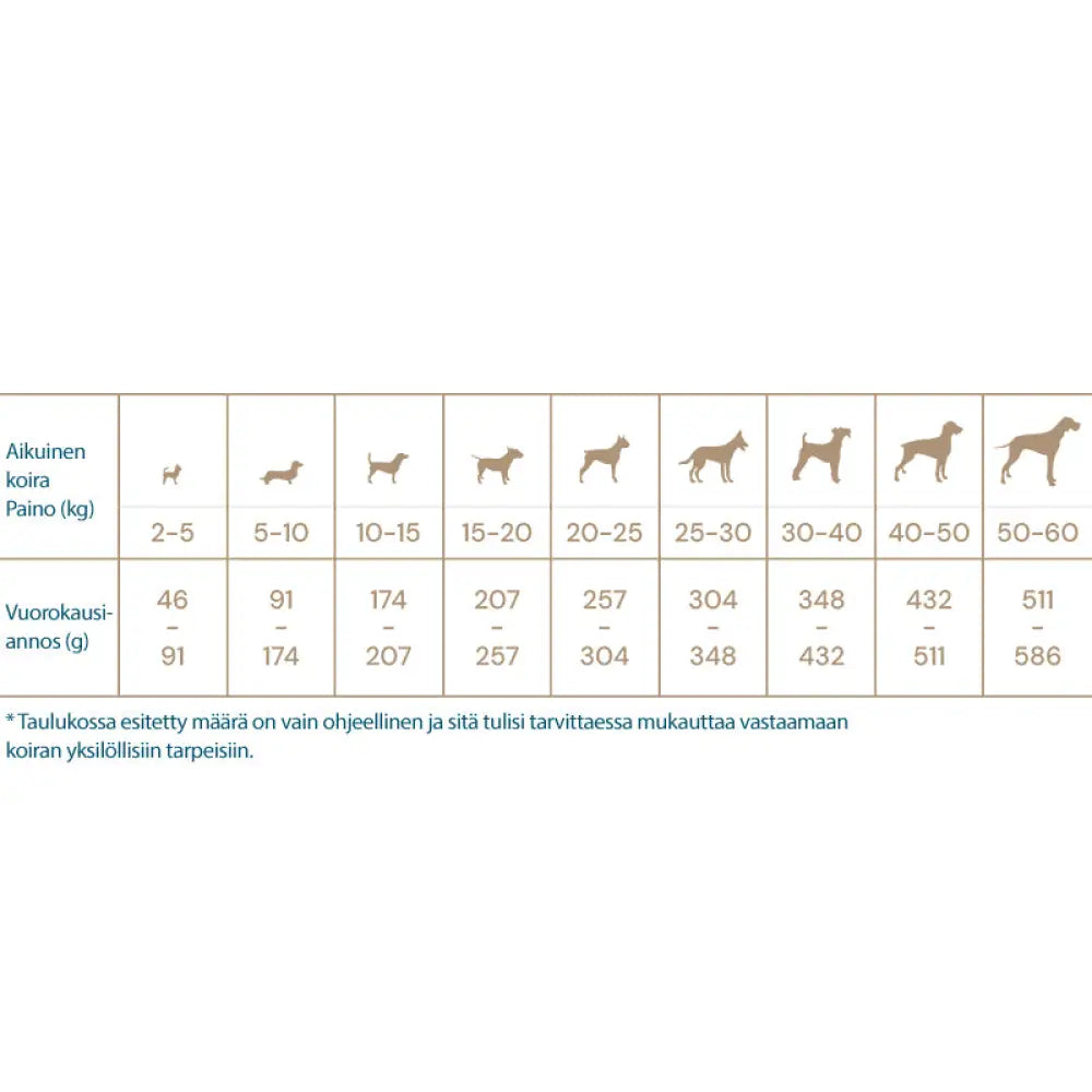 Quattro dog adult poultry all breed - wildpoint retkeily