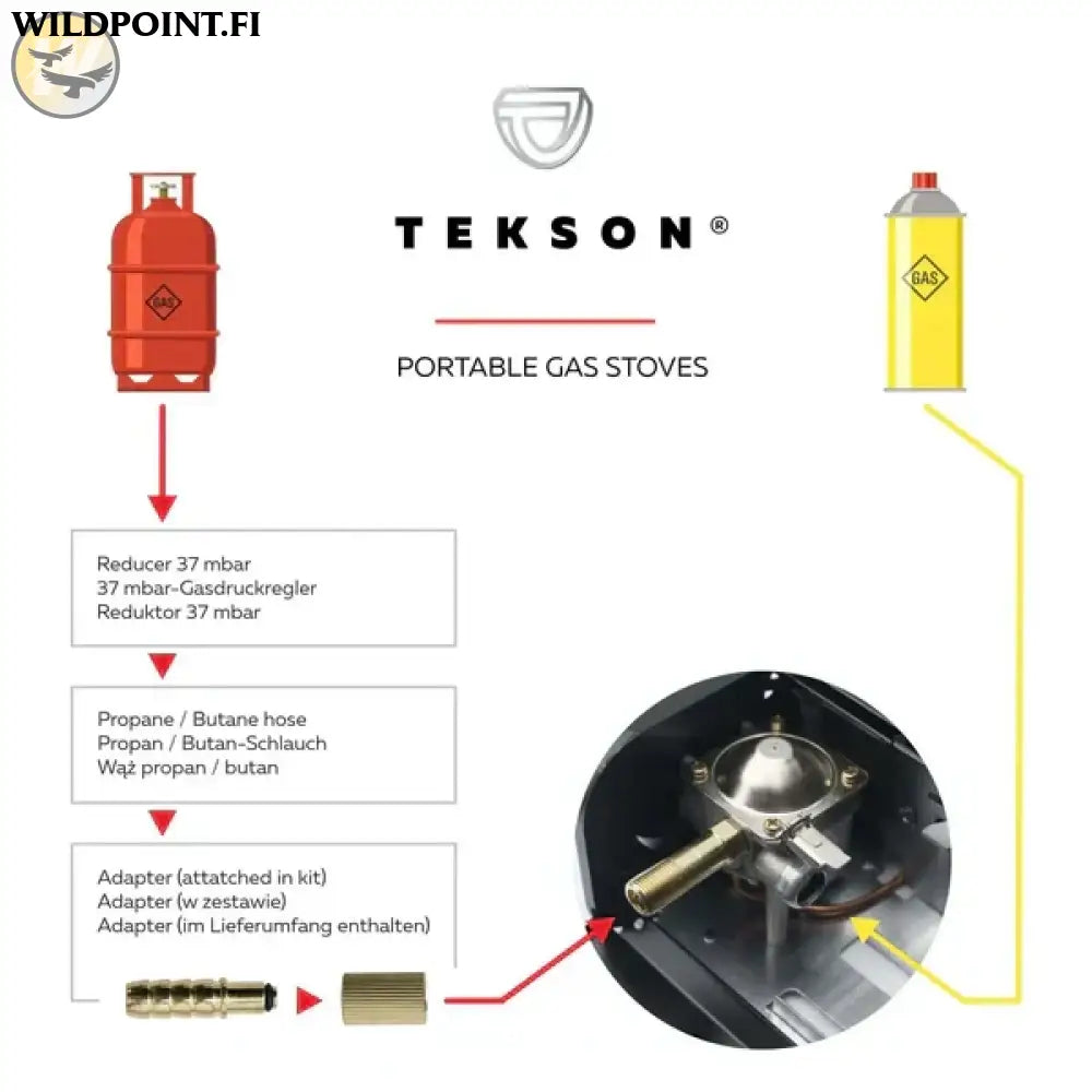 Tekson Kannettava kaasuliesi muovikotelolla ja keraamisella polttimella
