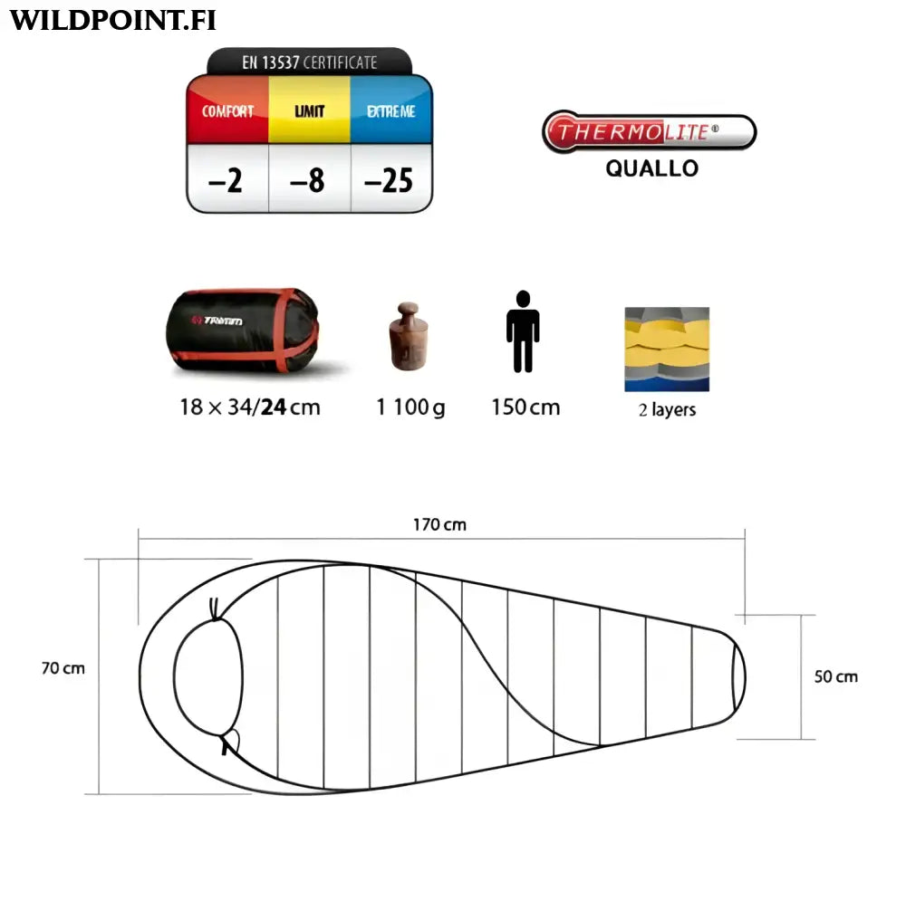 Trimm balance makuupussi jr. Blue/mid. Blue 150p