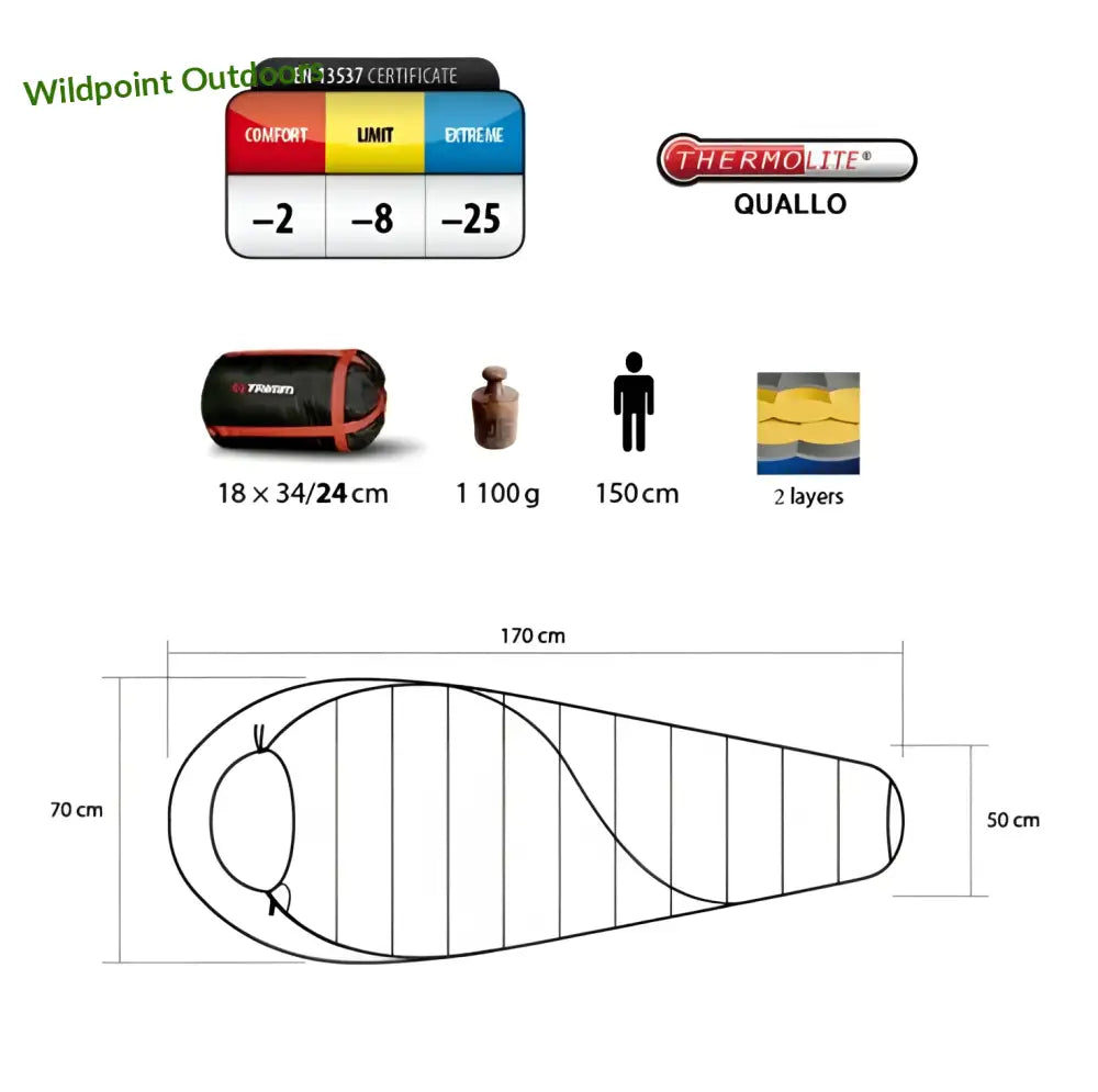Trimm balance makuupussi jr. Blue/mid. Blue 150p - retkeily 65,90 €