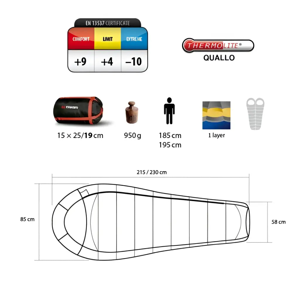 Trimm impact makuupussi - wildpoint outdoors retkeily