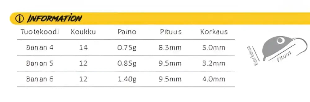 Väinö banan #4 5kpl morrilajitelma perusvärit - retkeily 9,50 €