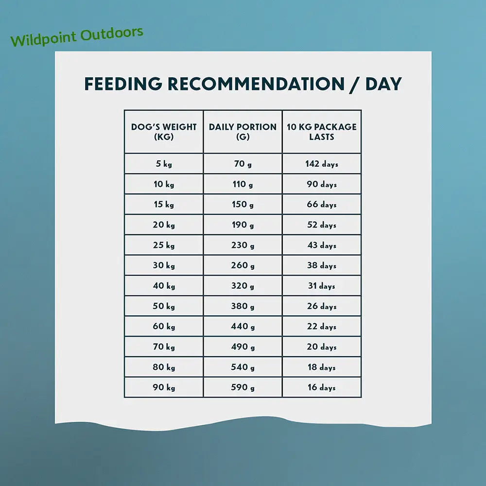 10kg primadog adult active viljaton ankka & silli - retkeily 46,90 €