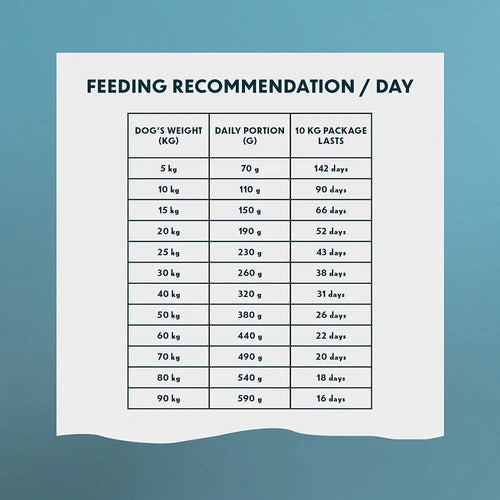 10kg primadog adult active viljaton ankka & silli - retkeilyvarusteet verkkokaupasta 46,90 €