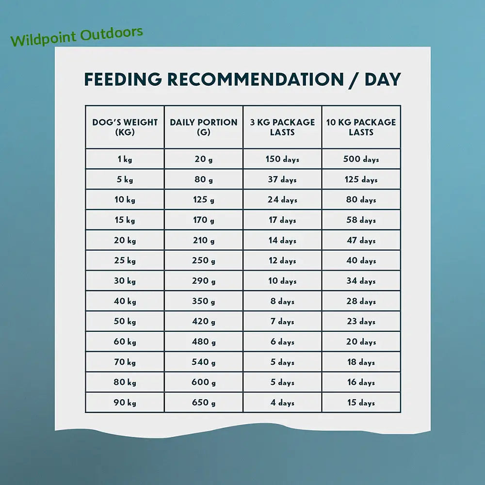 10kg primadog adult kana & peruna - wildpoint outdoors retkeily 42,90 €