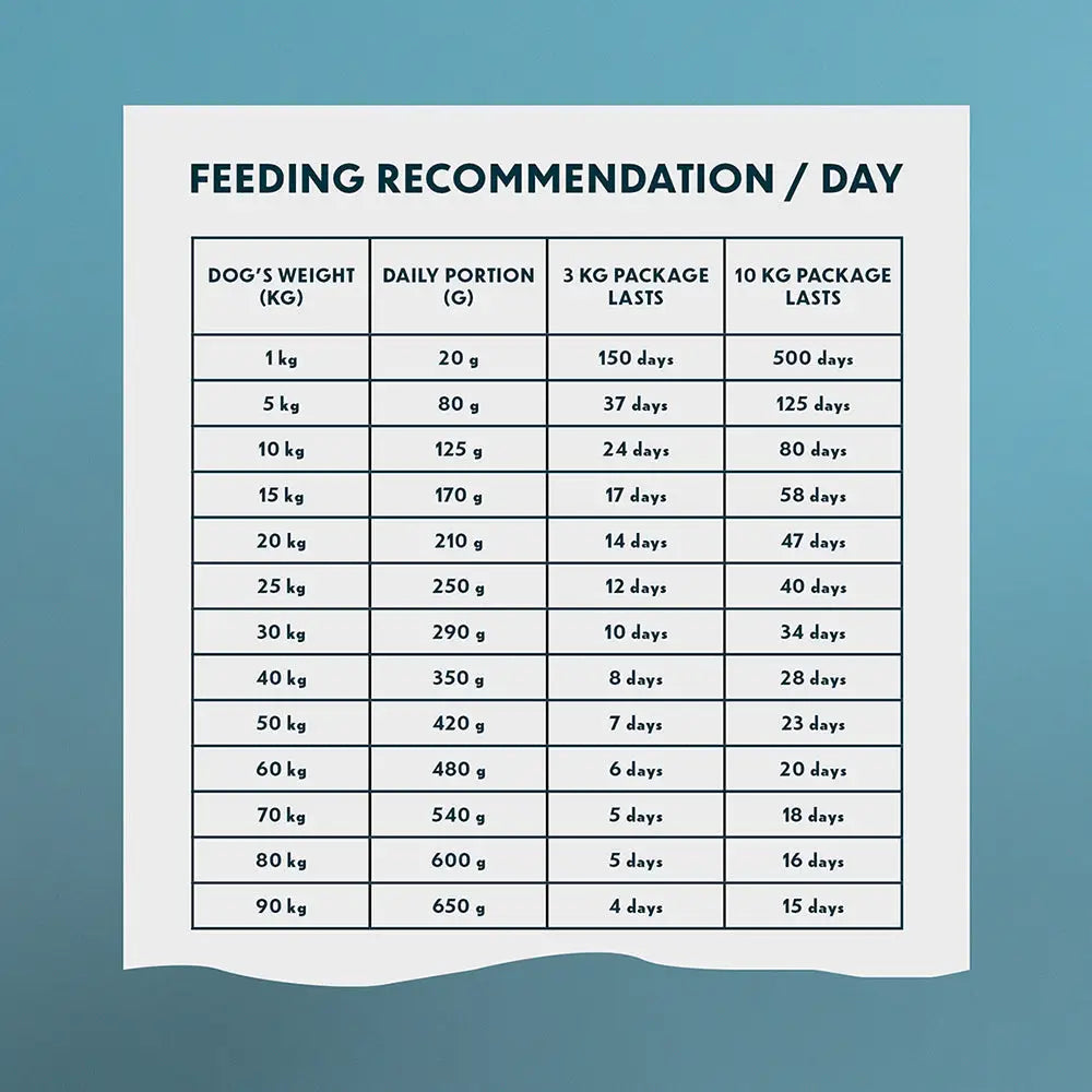 10kg primadog adult kana & peruna - aikuisten koirien ruoka retkeilyvarusteet verkkokaupasta 42,90 €