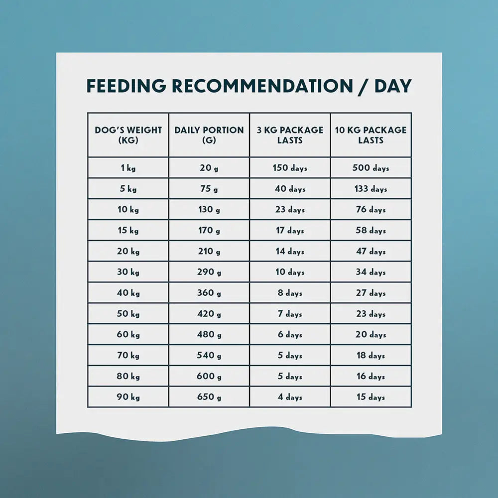 10kg primadog adult lammas & peruna - maistuva täysravinto retkeilyvarusteet verkkokaupasta 42,90 €