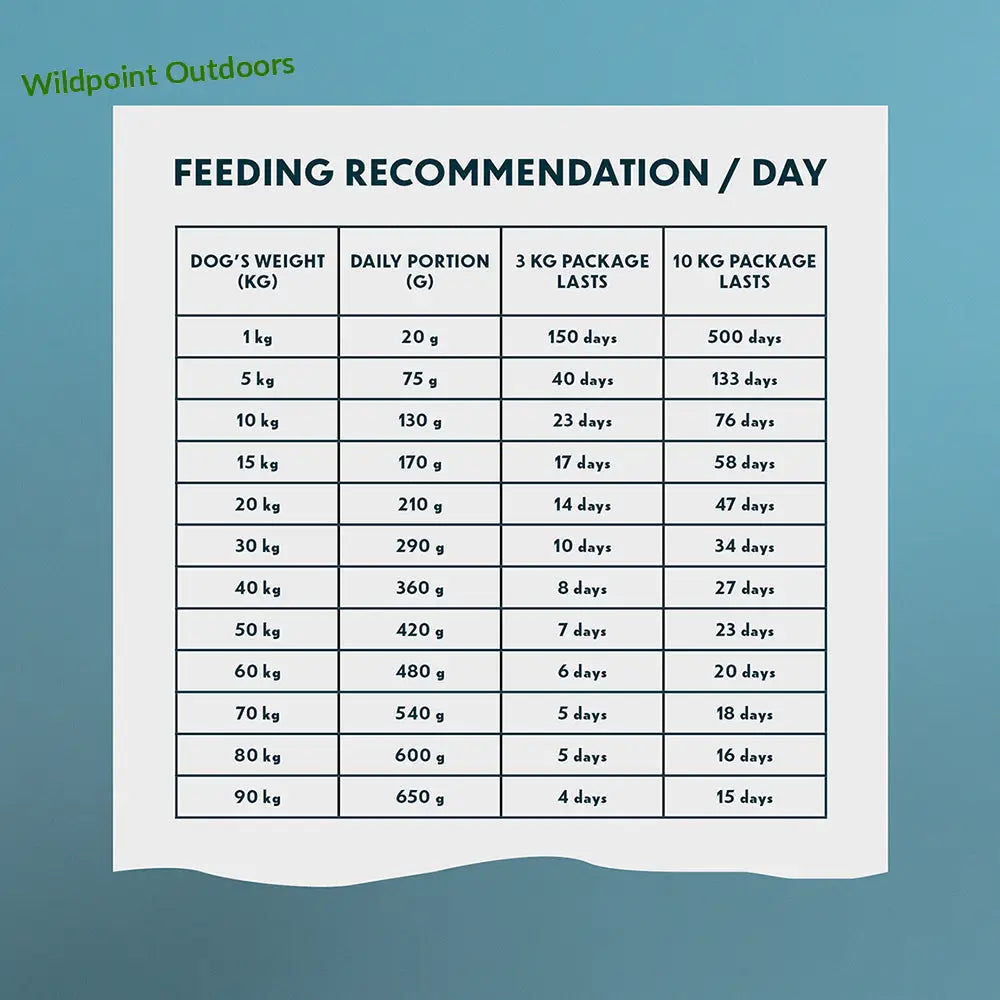 10kg primadog adult lammas & peruna - wildpoint retkeily 42,90 €