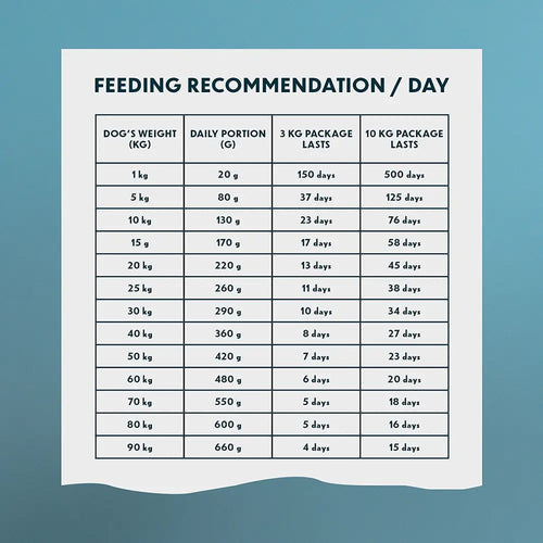 10kg primadog adult sensitive viljaton peura & kalkkuna - retkeilyvarusteet verkkokaupasta 46,90 €