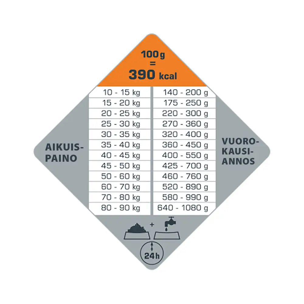 12,5 kg opti life adult digestion medium & maxi - retkeilyvarusteet verkkokaupasta 66,90 €