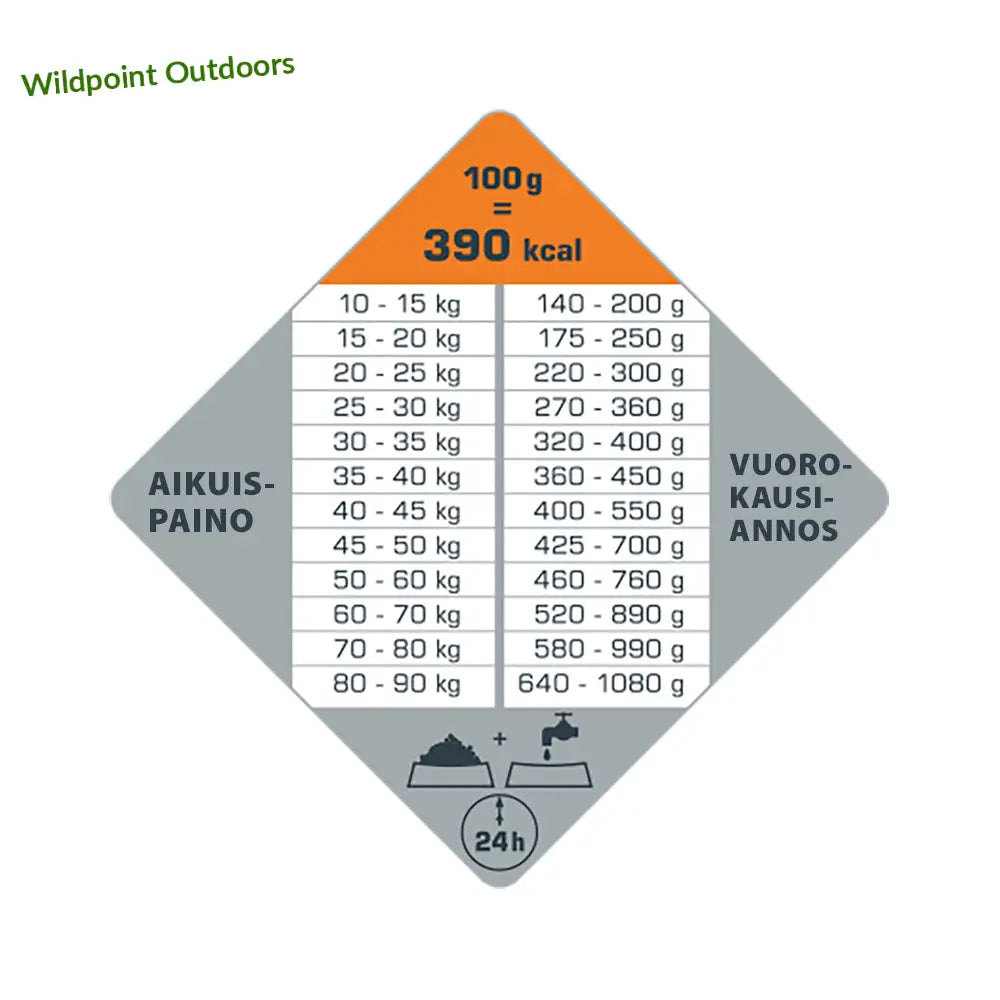 12,5 kg opti life adult digestion medium & maxi - retkeily 66,90 €