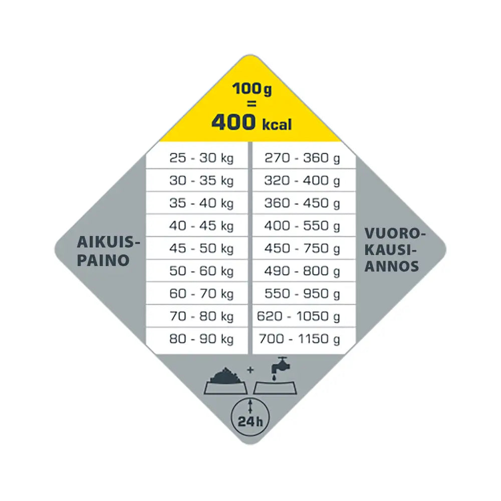 12,5 kg opti life adult maxi - wildpoint outdoors retkeilyvarusteet verkkokaupasta 62,90 €