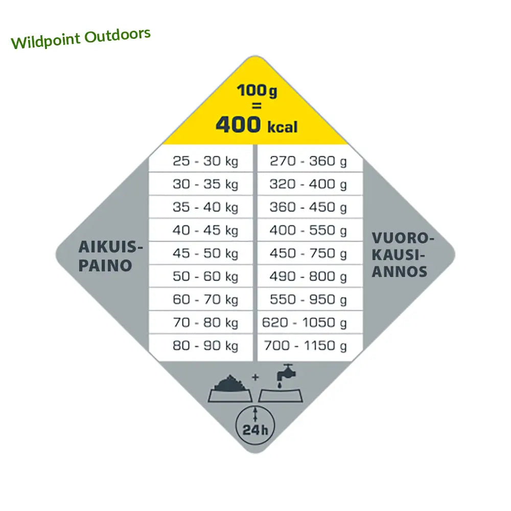 12,5 kg opti life adult maxi - wildpoint outdoors retkeily 62,90 €