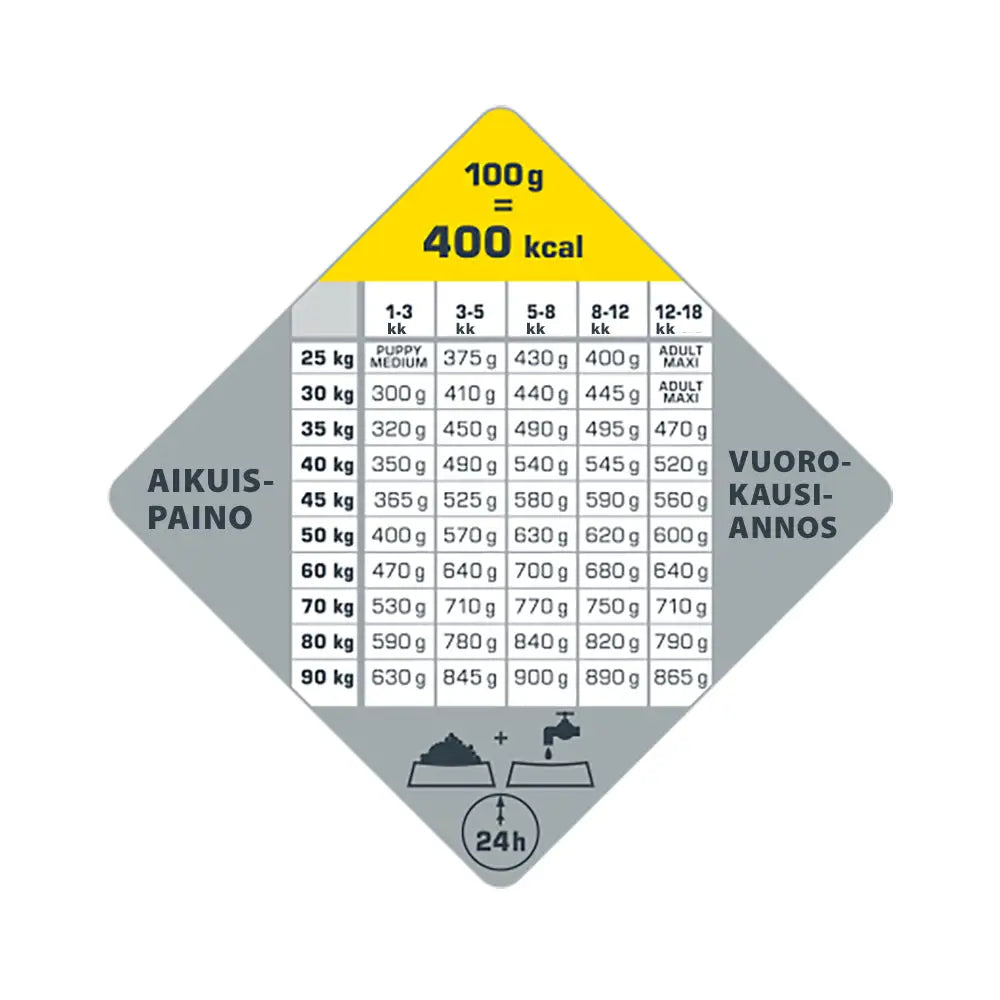 12,5 kg opti life puppy maxi - wildpoint outdoors retkeilyvarusteet verkkokaupasta 64,90 €