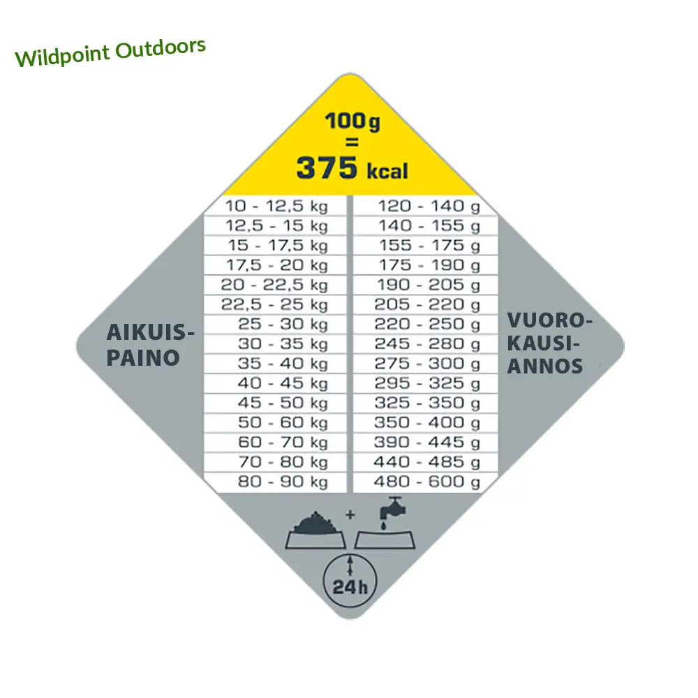 12,5 kg opti life senior medium & maxi - wildpoint retkeily 62,90 €