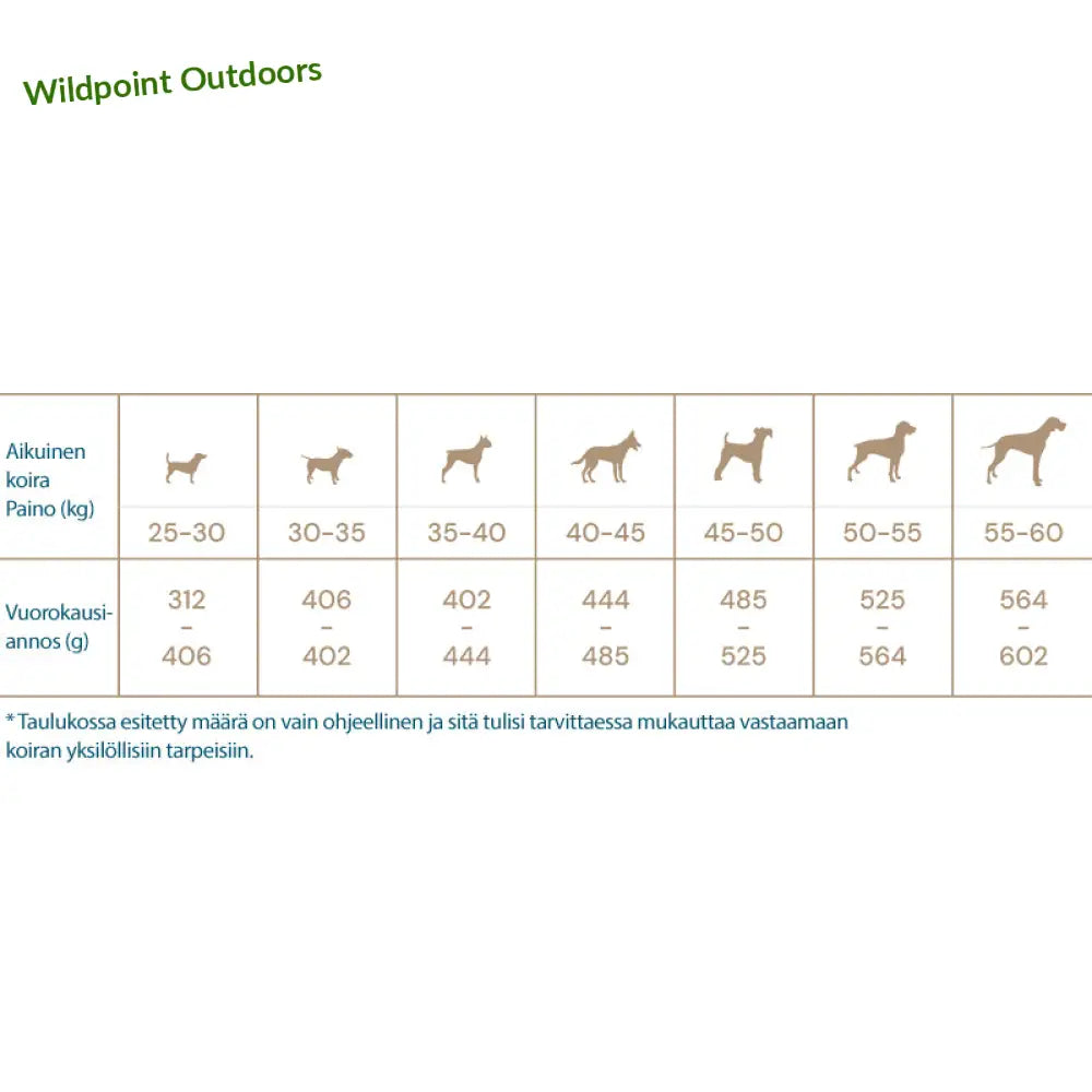 12 kg quattro dog maxi adult large breed - wildpoint retkeily 44,90 €