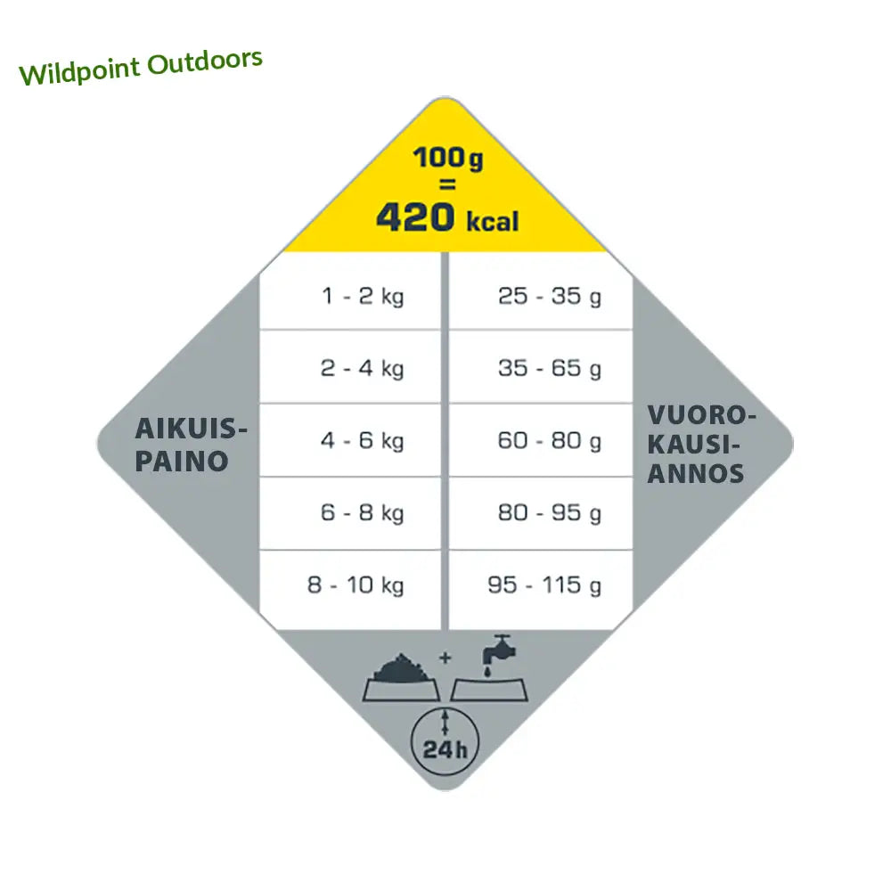 2,5 kg opti life adult mini - wildpoint outdoors retkeily 18,90 €