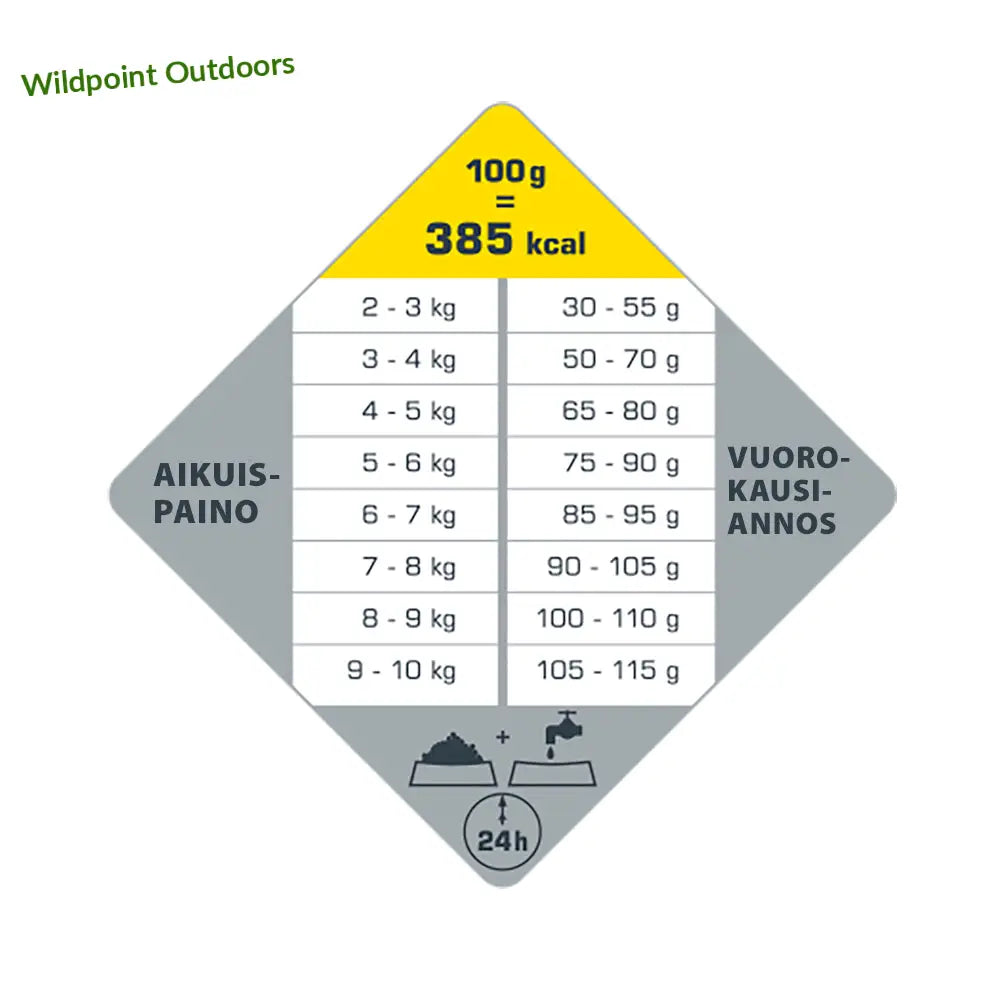 2,5 kg opti life senior mini - wildpoint outdoors retkeily 21,90 €