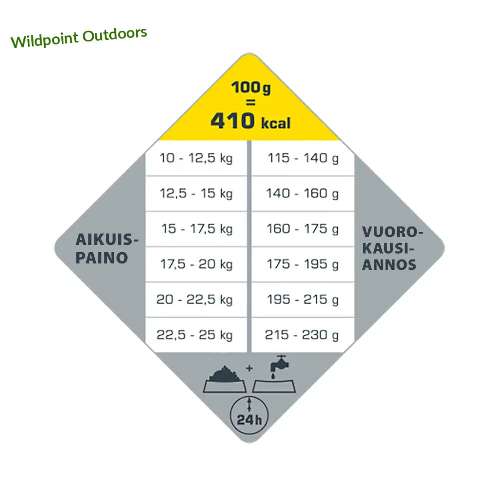 2,5kg opti life adult medium - wildpoint outdoors retkeily 19,90 €