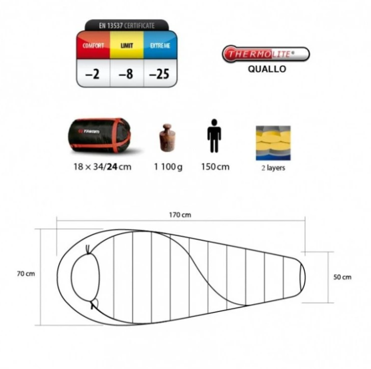 Trimm Balance Makuupussi Jr. blue/mid. Blue 150P