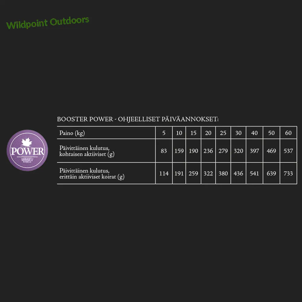 Booster power - wildpoint outdoors retkeily