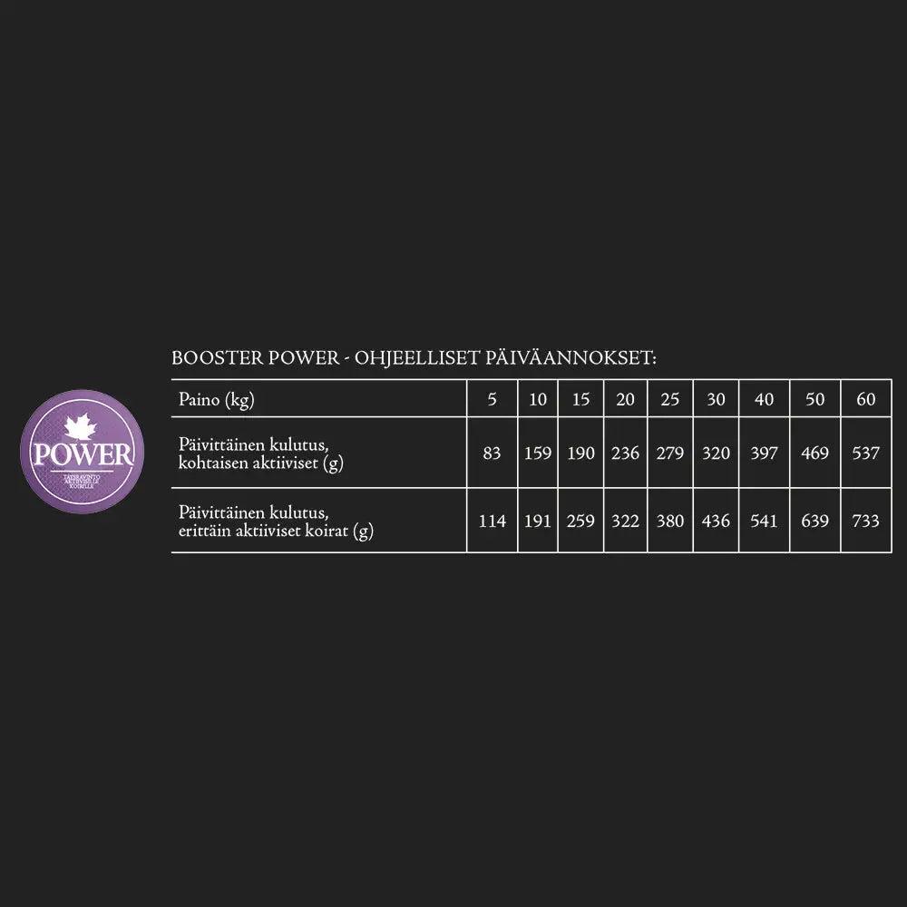 Booster power - wildpoint outdoors retkeilyvarusteet verkkokaupasta