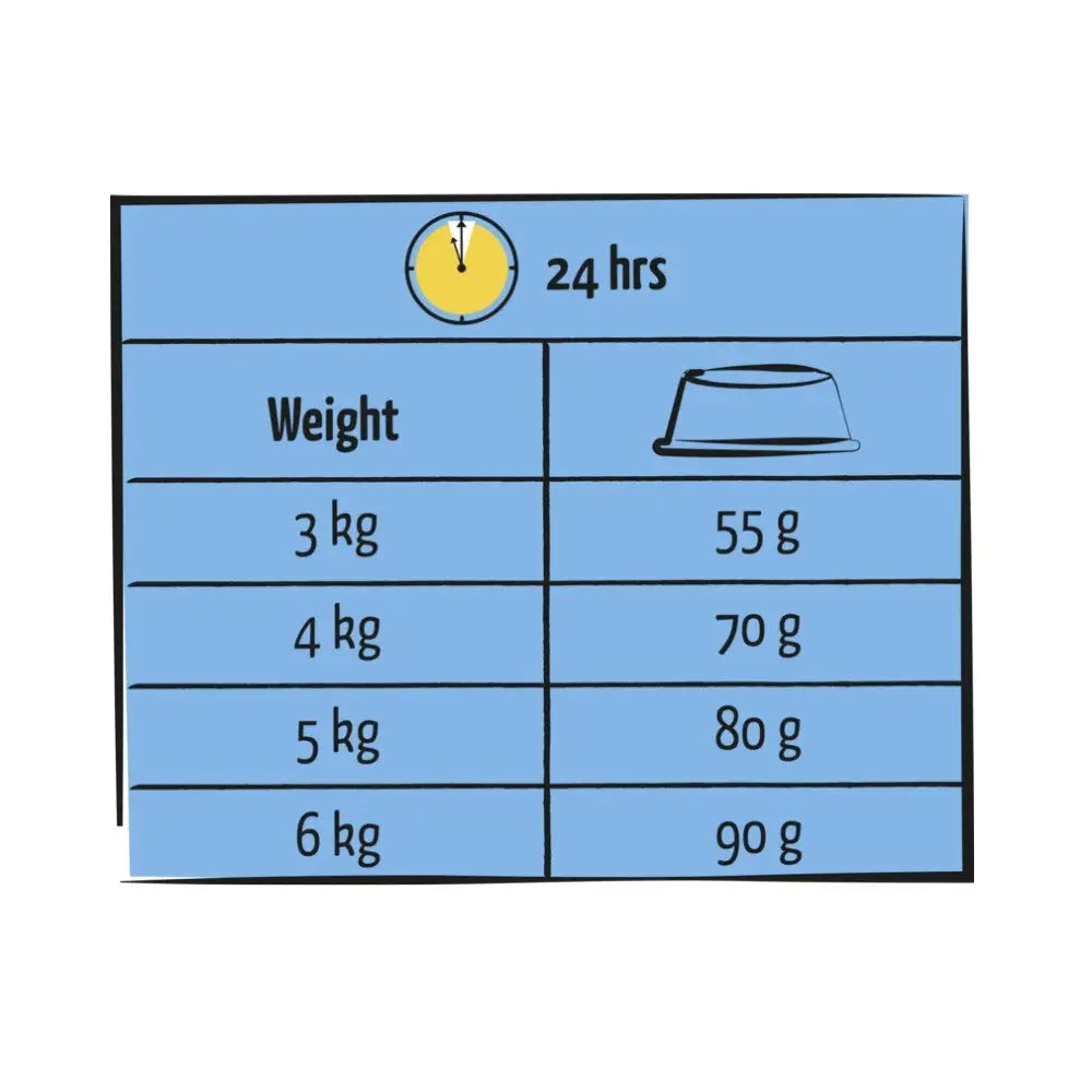 A blue illustrated chart showing weight to 24 hour dietary weight conversion for lara adult with salmon cat food