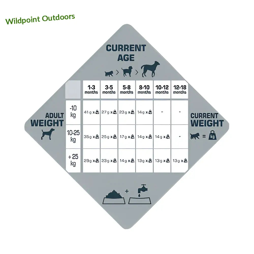 Opti life prime puppy kana - wildpoint outdoors retkeily