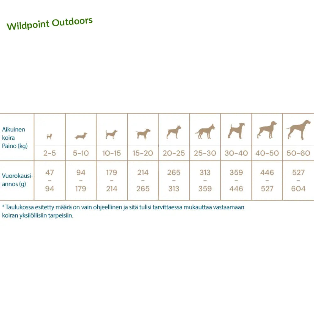Quattro dog adult lamb all breed - wildpoint outdoors retkeily