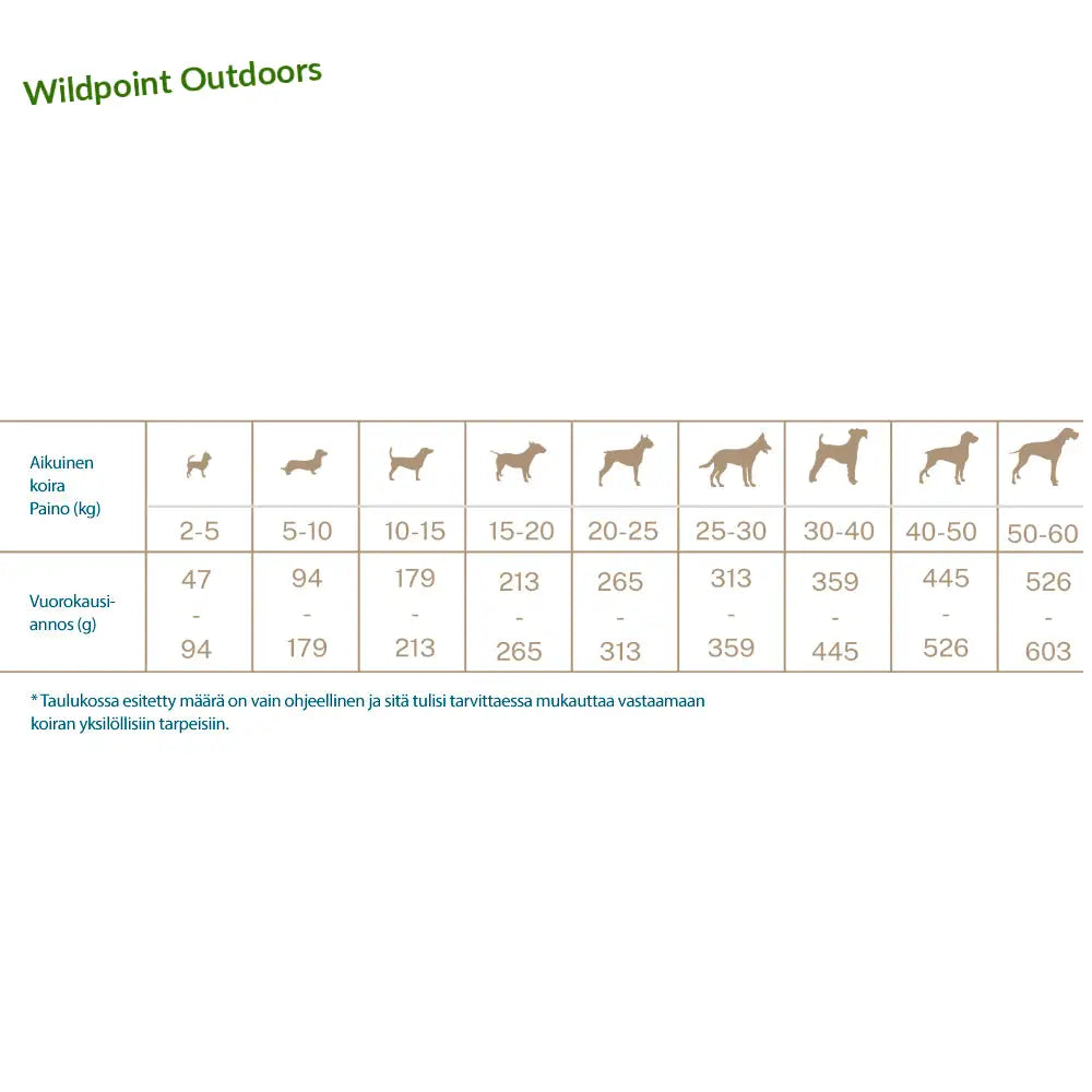 Quattro dog adult salmon all breed - wildpoint outdoors retkeily