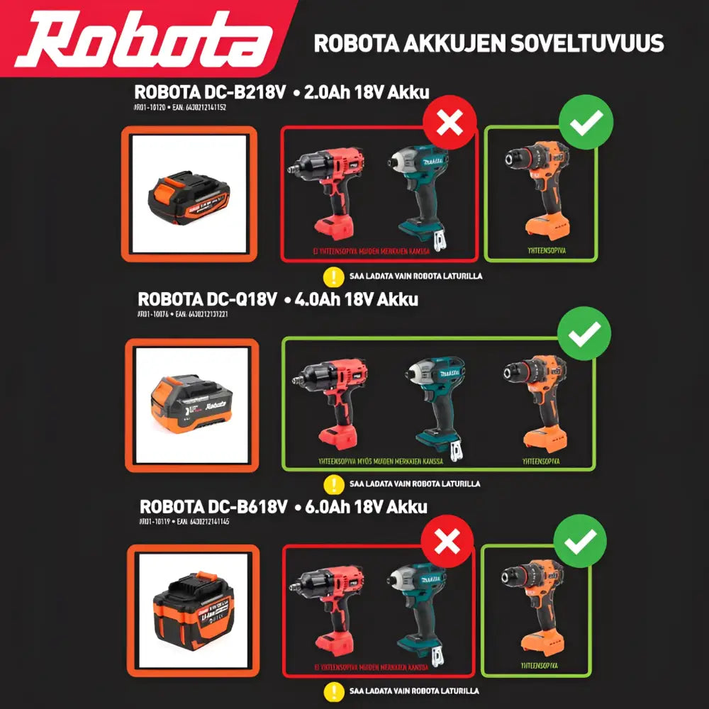 Orange ja musta robota dc-b218v 2.0ah 18v akkupaketti teksturoidulla otepinnalla robota dc-q 18v 4ah akussa