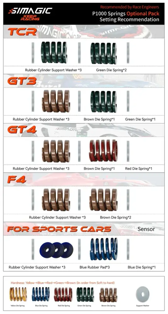 Simmagic p1000 värilliset tcr, gt3, gt4 ja f4 kierrejouset kumisilla tuki- / iskunvaimentimen levyillä urheiluautoihin