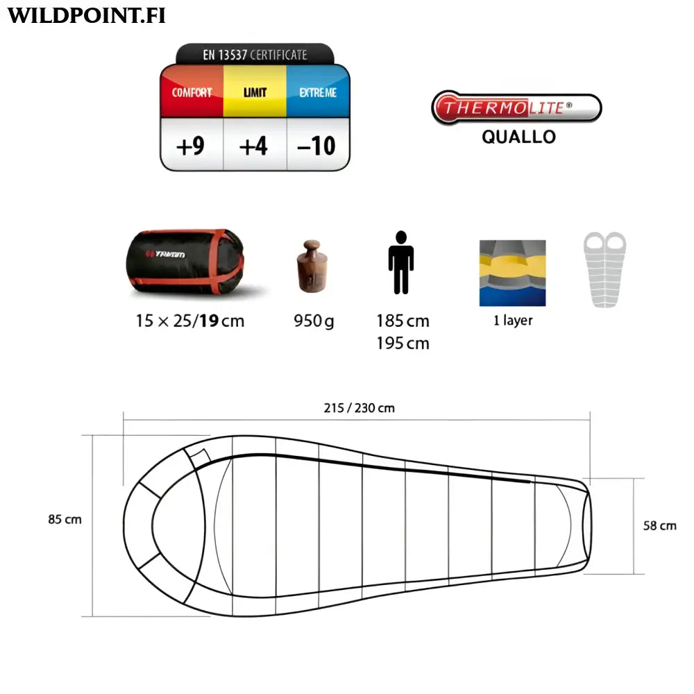 Trimm impact makuupussi
