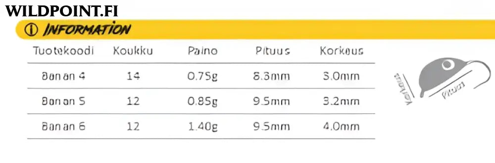 Väinö banan #4 5kpl morrilajitelma perusvärit