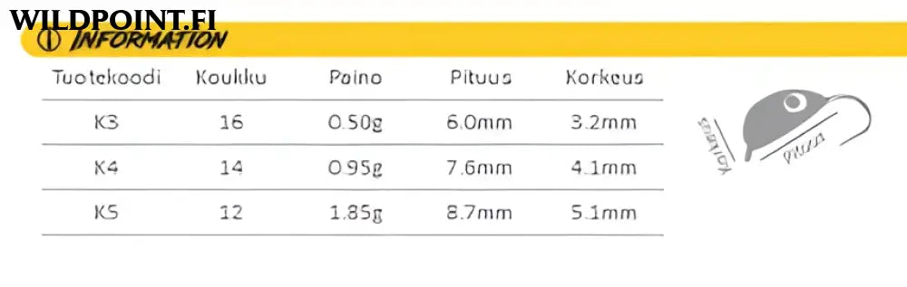 Väinö leppis #4 set 5kpl perusvärit
